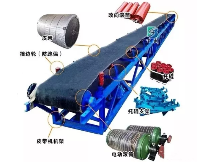 刮板輸送機(jī)和帶式輸送機(jī)維護(hù)檢修